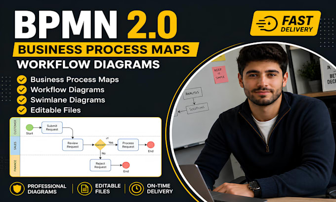 create professional bpmn process maps and workflow diagrams