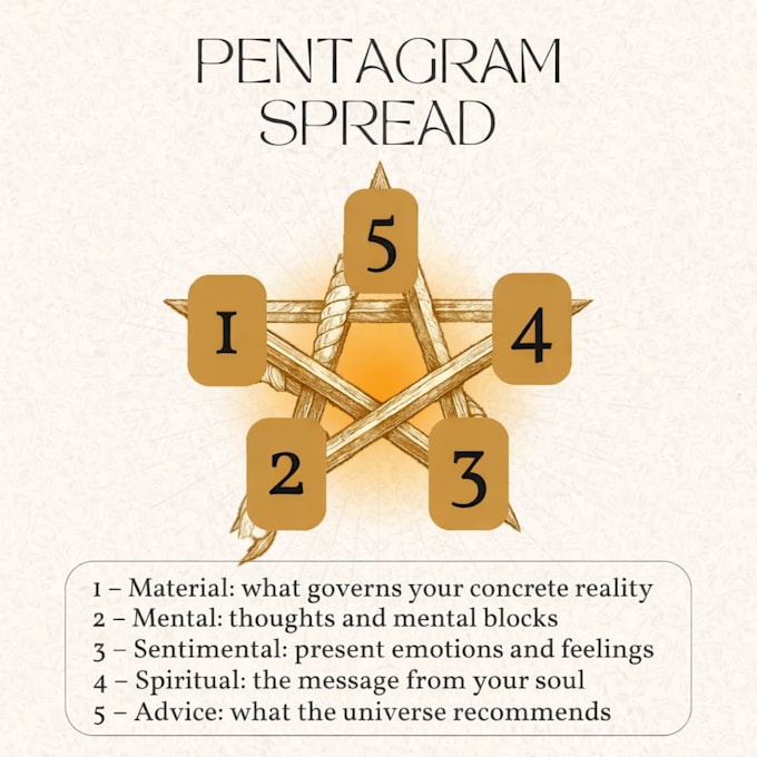 do a powerful pentagram spread energy balance reading