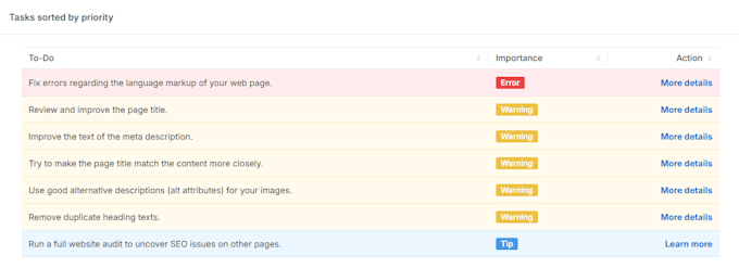 audit your website and fix technical SEO issues