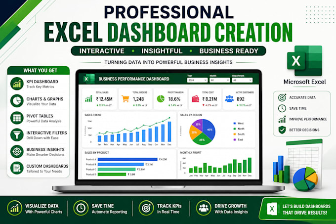 build interactive excel KPI dashboards