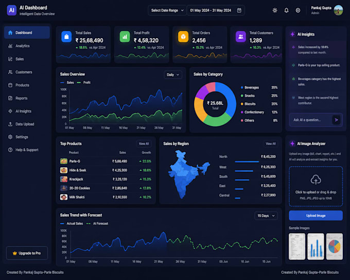 create professional microsoft excel dashboards and reports