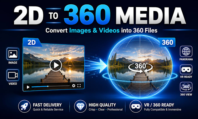 cate 360 video or image from 2d image or video