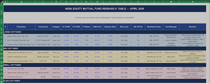 financial statement and annual report analysis