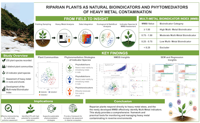 create scientific diagrams,  graphical abstracts, and posters