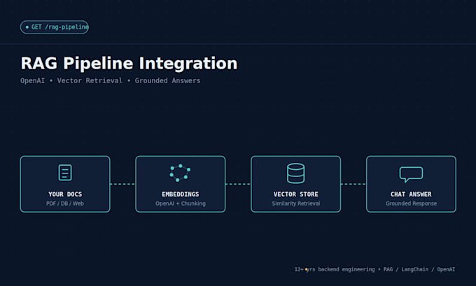 build a rag pipeline for your nestjs, python or java backend