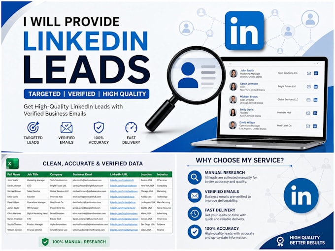 build targeted linkedin leads with verified emails