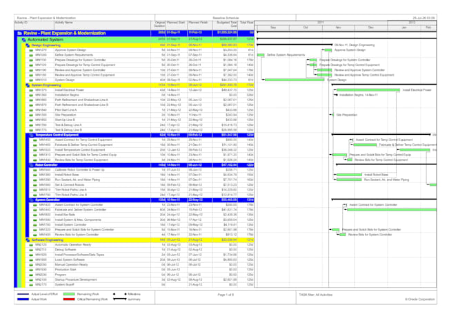 do expert construction scheduling with primavera p6 and ms project