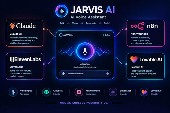 jarvis ai voice assistant app claude code n8n webhook elevenlabs lovable ai