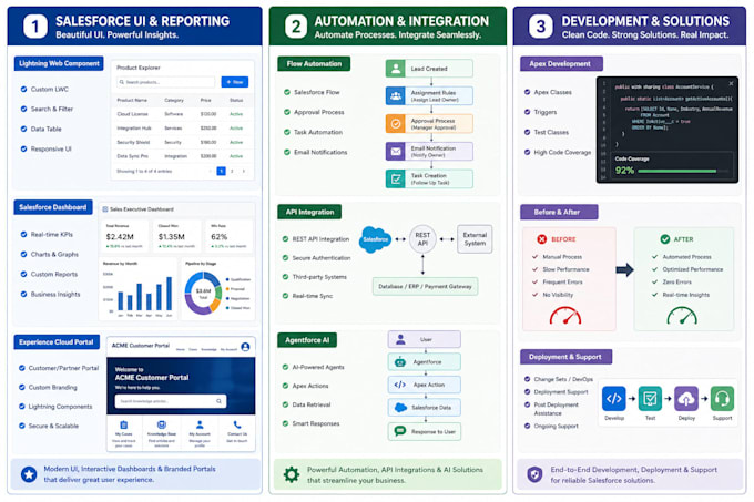 be your salesforce developer, experience cloud and integrations