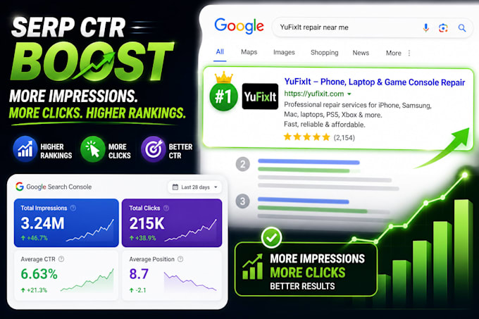 boost google ranking, increase organic traffic and optimize serp CTR