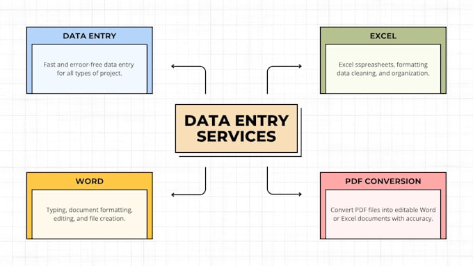 do excel and word data entry excel, admin support work