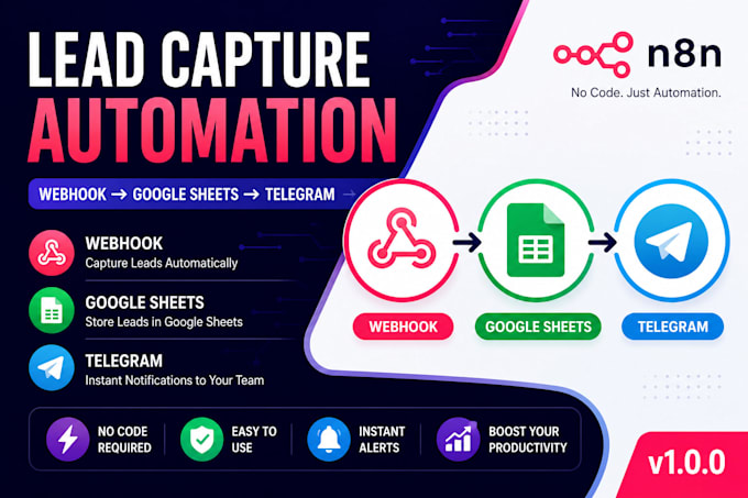 build custom n8n workflow automation