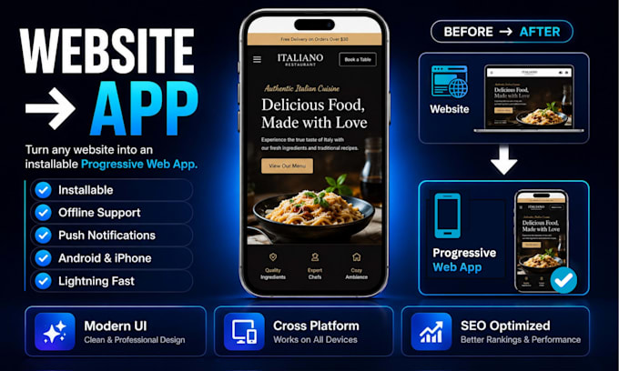 convert your website into a progressive web app pwa
