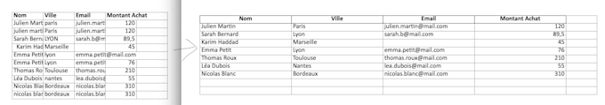 automate your files and clean your excel data with python