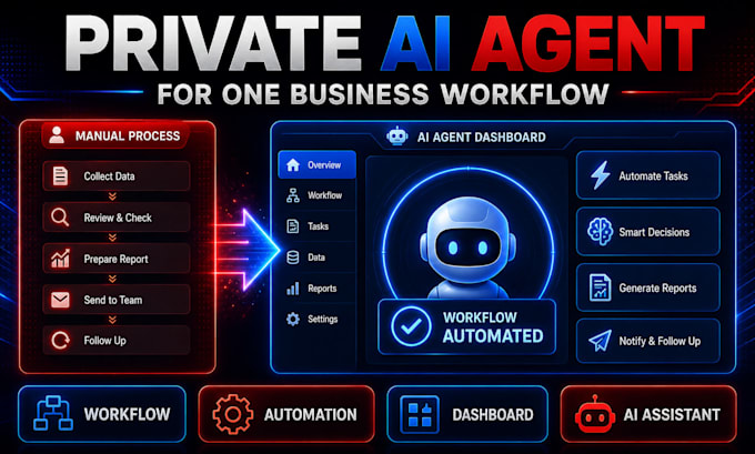 build a private ai agent for one business workflow