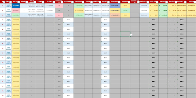 create an excel production dashboard and KPI report