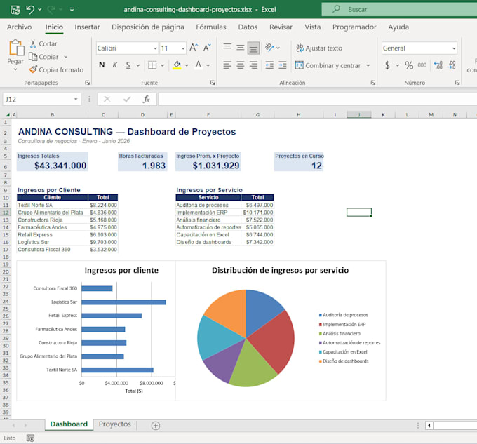 excel dashboards, automated reports, data analysis solution