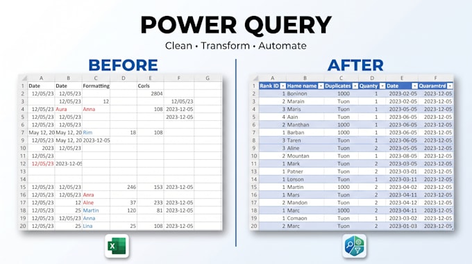 clean, analyze and automate excel data using power query and pivot tables