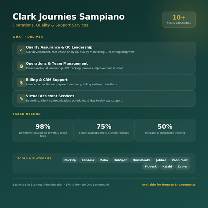 create professional sops and process documentation