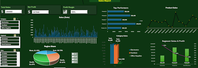 create and build customized data dashboard