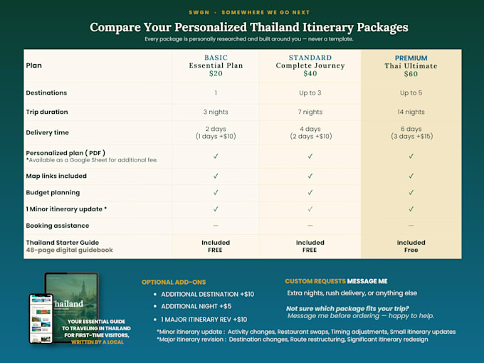 design your personalized thailand itinerary as a local expert