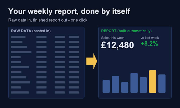automate your excel or google sheets and fix your formulas