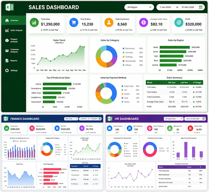 create professional excel dashboard, reports and charts