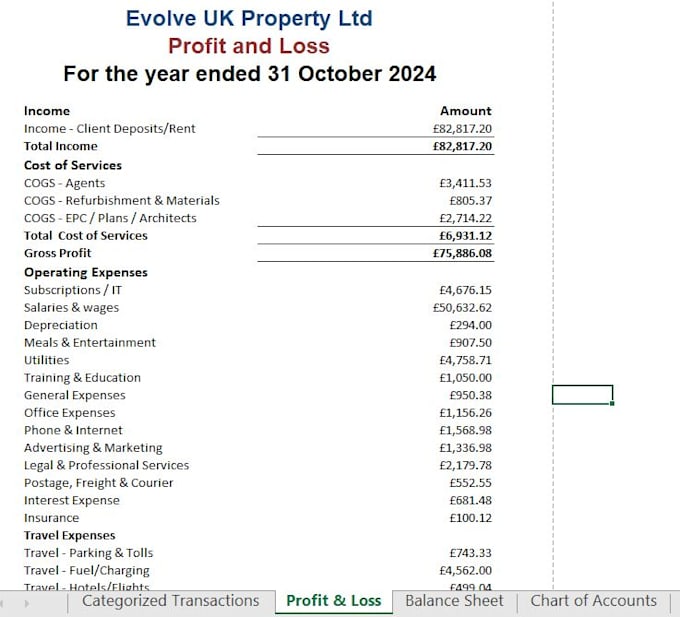 do prepare annual accounts, vat returns and self assessments