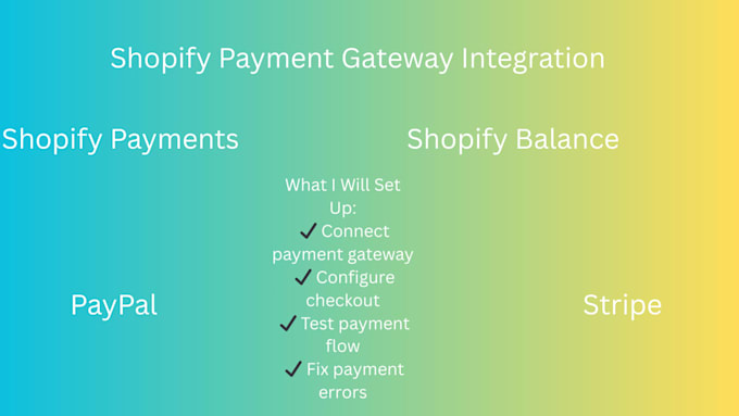 integrate shopify payments and payment gateways