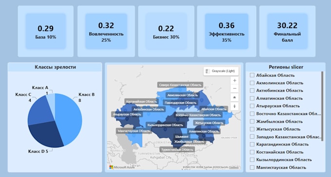 do dashboards in power bi