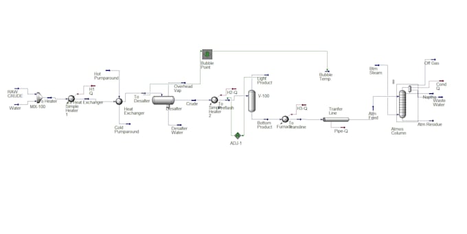do process simulation using aspen plus and aspen hysys