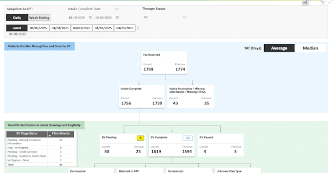 work as senior data analyst power bi