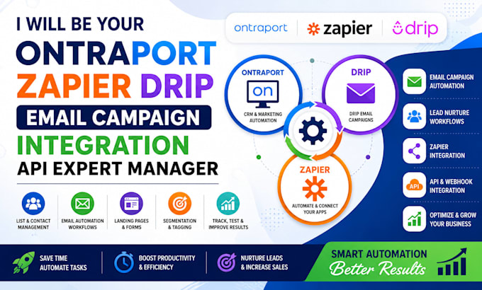 be your ontraport zapier drip email campaign integration API expert manager
