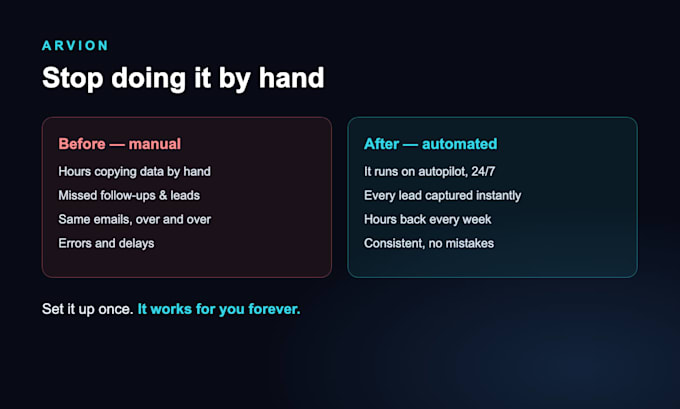 automate your business workflows with n8n