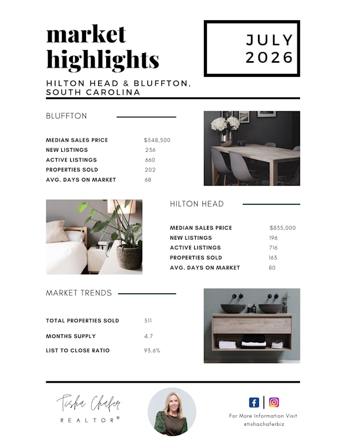 set up your flodesk email marketing for real estate agents