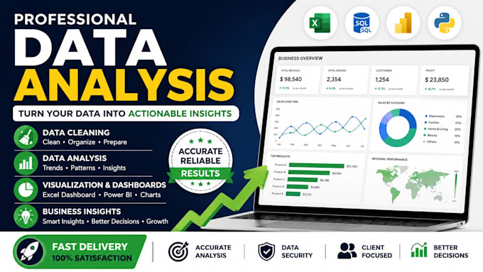 deliver data driven solutions and impactful business intelligence