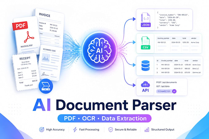 an ai document processing system
