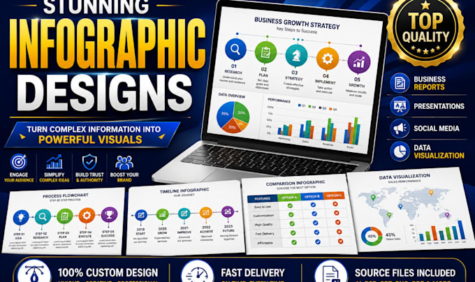 design professional infographic, business infographic and data visualization
