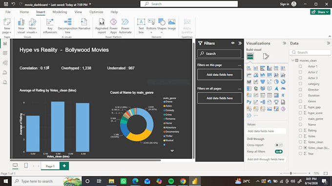 do data analysis and build dashboards