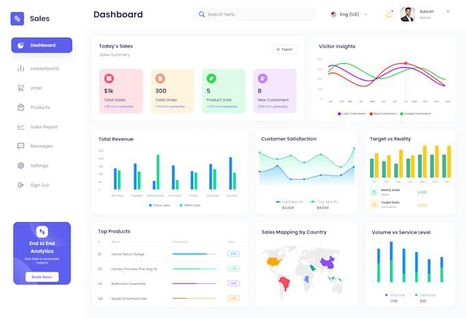 design a enterprise level analytical dashboard with insights