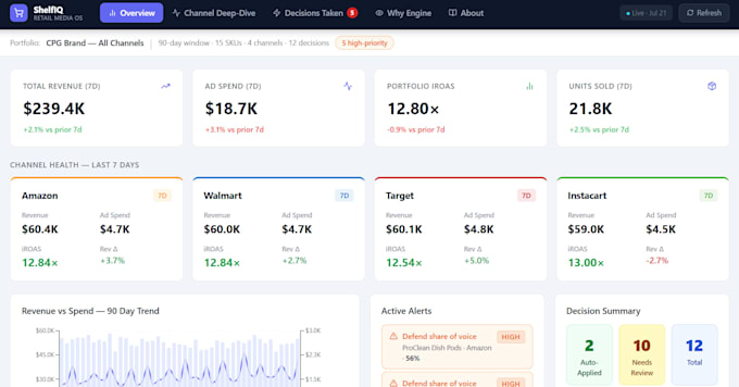 build an executive dashboard with business insights