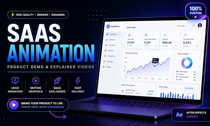 create engaging saas product animations