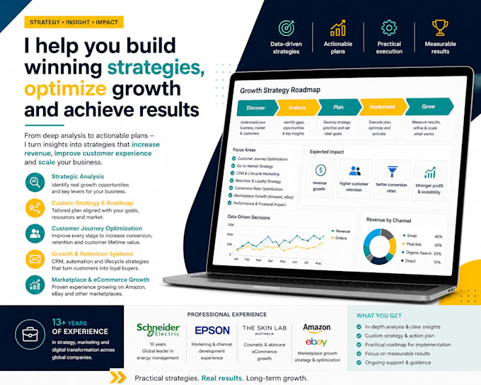 build your GTM and growth strategy