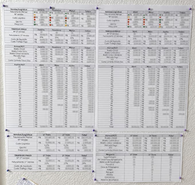 developed a balanced scorecard bsc dashboard