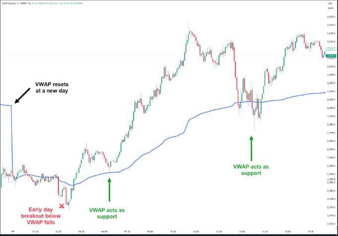create pinescript indicator alert system for tradingview automation