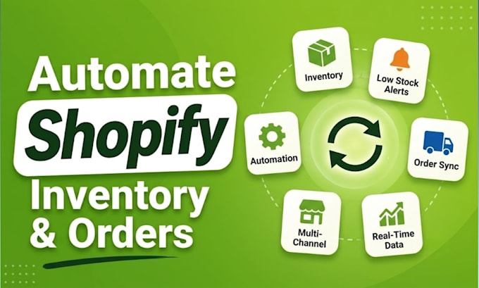 shopify inventory sync and order automation n8n workflow for amazon ebay stores