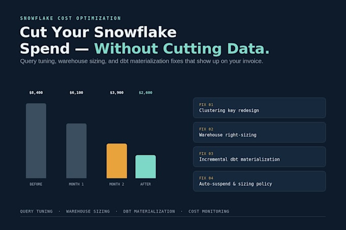 cut your snowflake credit spend with query optimization