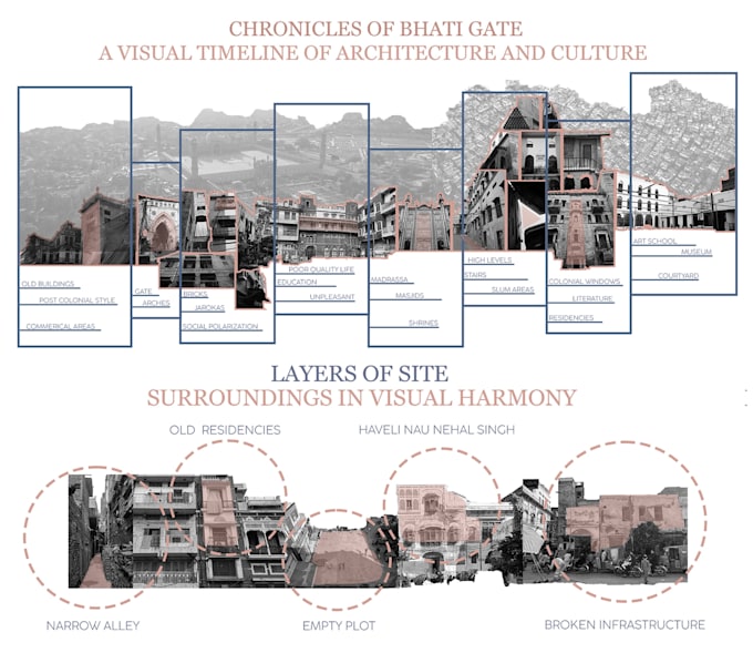 architectural collages, concept boards and visual storytelling graphics