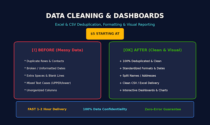 clean format and deduplicate your excel or CSV data