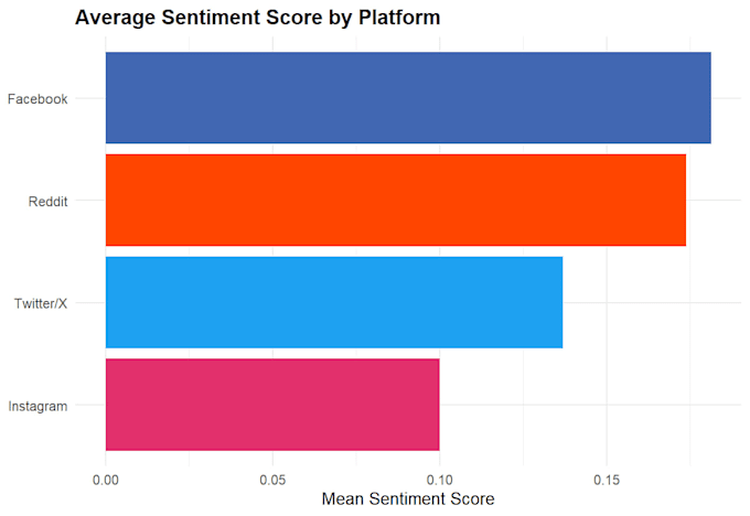 do exploratory data analysis and visualization using python